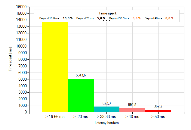 Hrajeme plynule na slabších grafických kartách