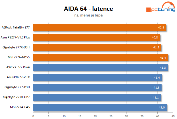 Test čtyř desek Intel Z77 včetně měření termokamerou II. díl  