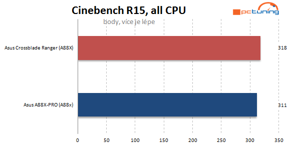 Asus Crossblade Ranger: funkce ROG už i pro AMD