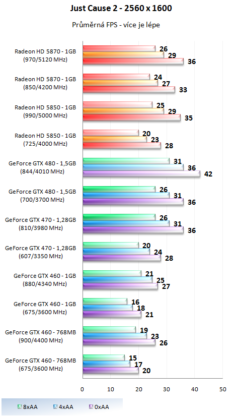 Taktujeme grafické karty na maximum – výsledky 2/2