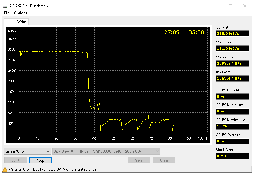 Kingston KC3000 1 TB - SSD překvapení roku!