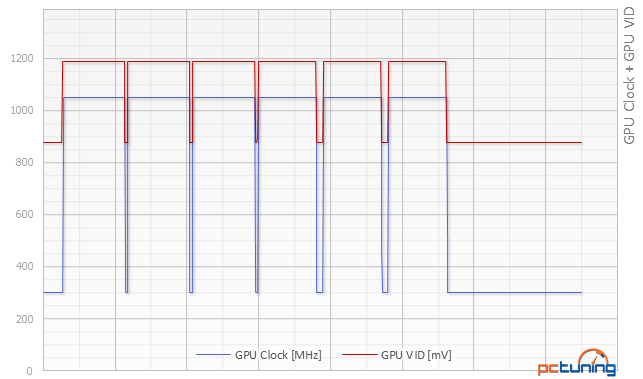 2× MSI: Radeon R7 370 Gaming proti GF GTX 950 Gaming