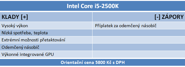 Core i7-2600K a Core i5-2500K – Velký test Intel Sandy Bridge