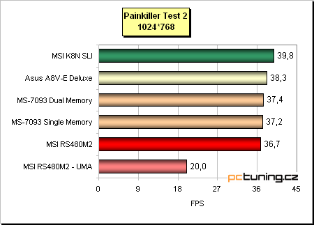 VIA K8T890 (Asus) + prodejní verze desky s ATi Xpress 200 (MSI) aneb PCIe pro AMD