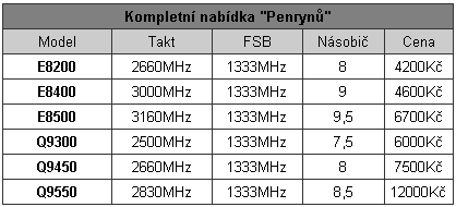 První 45nm dvoujádra na trhu - Core 2 Duo E8200 a E 8400