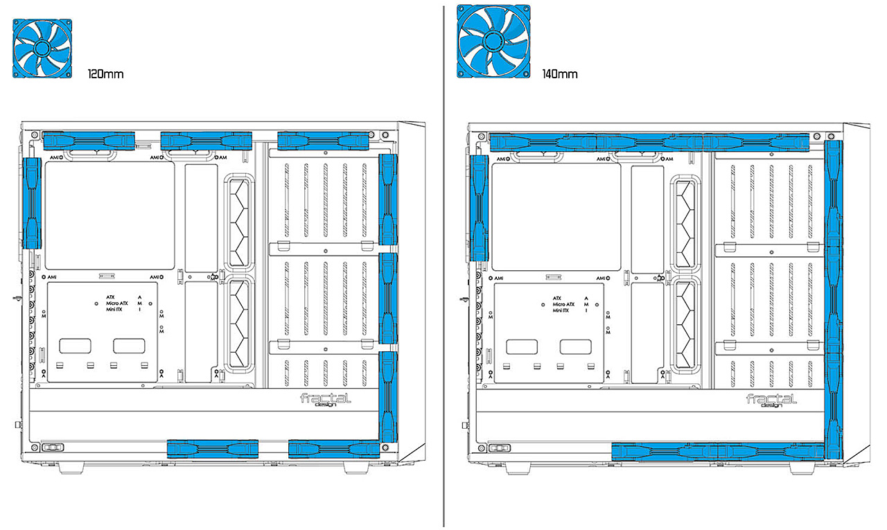 Test Fractal Design Meshify S2: Největší skříň ve své řadě