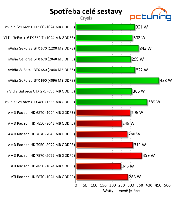 Velký test 27 grafik — výsledky výkonných modelů