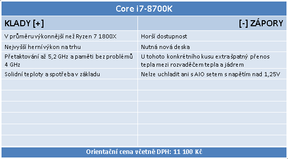 Core i7-8700K s taktem 4,7 GHz (Coffee Lake) v testu