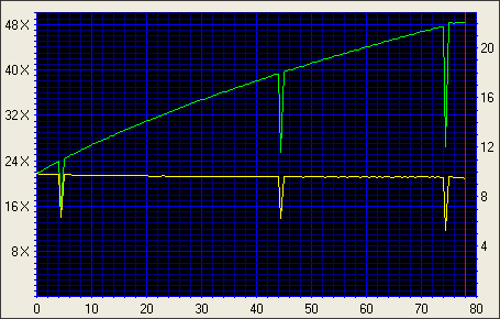 NEC ND-3500A, další dvouvrstvý drobeček