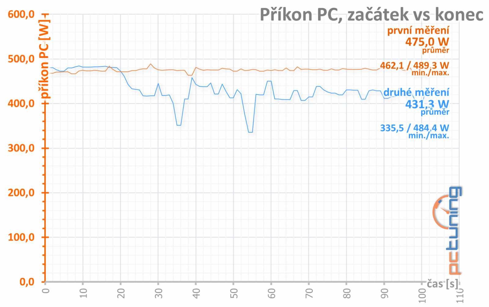 Test AMD Radeon RX Vega 64: AMD zpátky ve vyšší lize