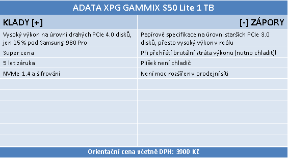 ADATA XPG GAMMIX S50 Lite 1 TB: Levný PCIe 4.0 SSD disk