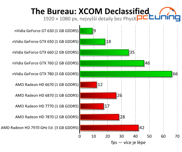 The Bureau: XCOM Declassified — efekty PhysX v akci