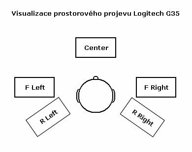 Logitech G35 - surround v herním podání