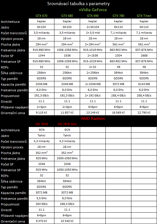 nVidia GeForce GTX 780 — Titan s běžným jménem