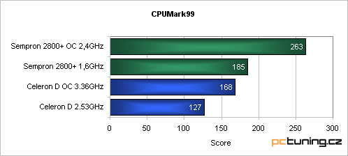 Low-Endový duel - Sempron vs. Celeron D