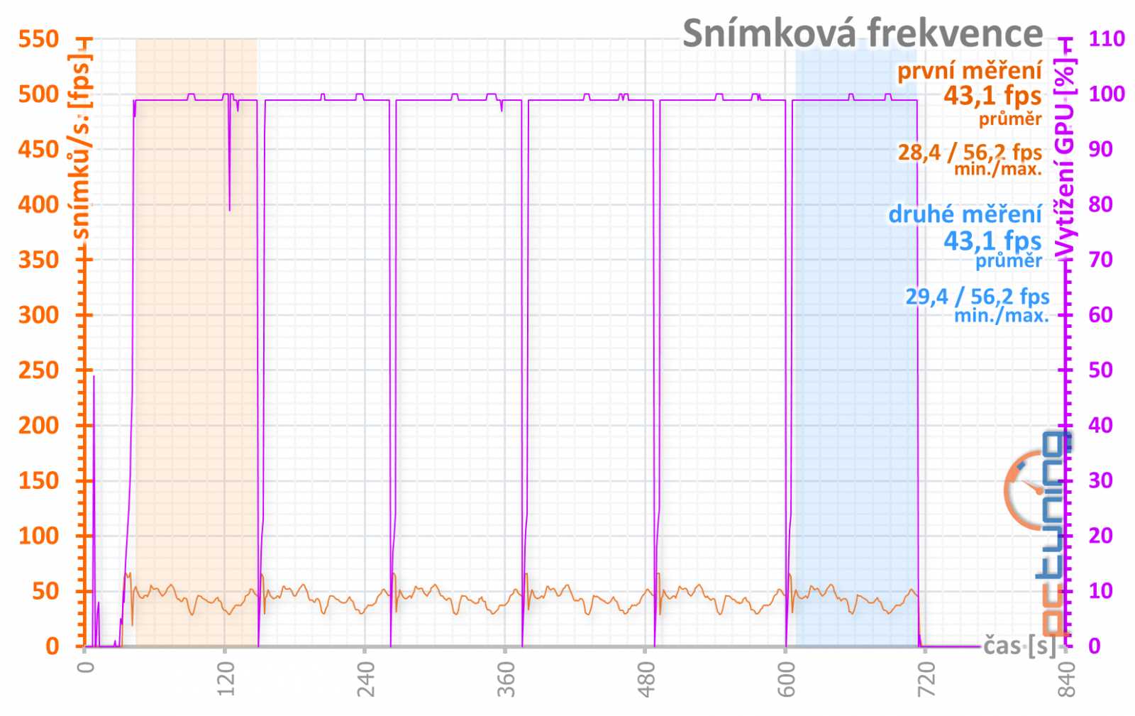 Asus ROG Strix GeForce RTX 4070 Ti OC Ed. O12G: Když vám normální karty nestačí