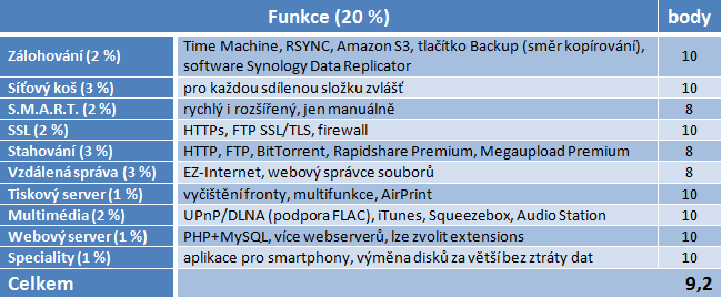 Velký test NASů III – do 5000 Kč pořídíte bídná i skvělá řešení