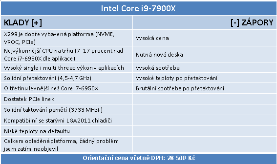 Intel Core i9-7900X: Desetijádrový Skylake-X v testu