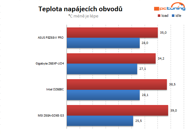 Asus, Gigabyte, Intel a MSI proti sobě – čtyři desky do 5 tisíc