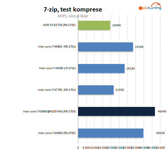 Intel Haswell-E: jak na přetaktování monstra s i7-5960X