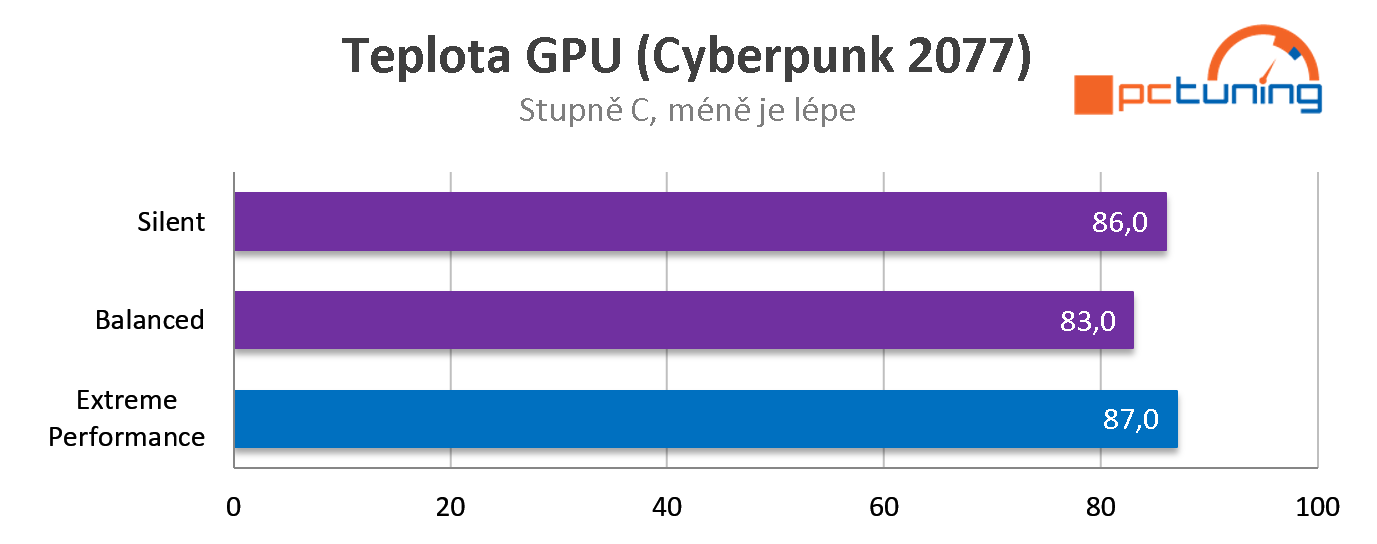 MSI Titan GT77 (model 2022): Vrchol nabídky 17" herních notebooků na trhu