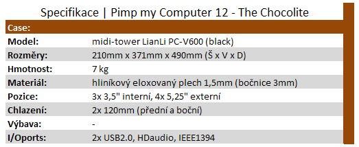 Pimp my Computer 12 – The Chocolate 1/2