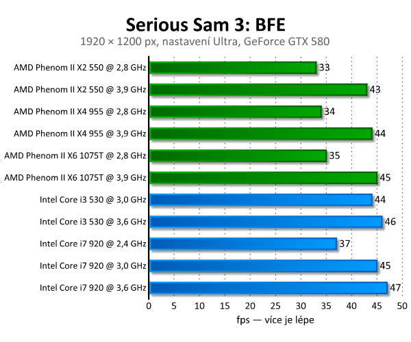 Serious Sam 3: BFE – ztřeštěná řežba s pořádnou grafikou