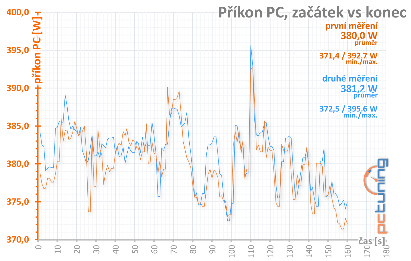 KFA2 GeForce RTX 2070 Super EX (1-Click OC) v testu