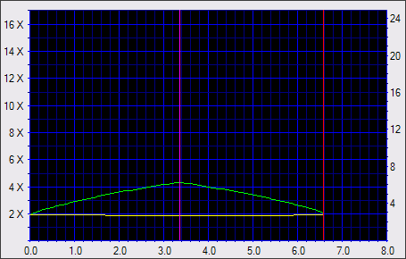 NEC ND-3520A, první DVD+-R DL vypalovačka