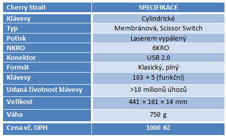 Cherry Strait: plochá klávesnice, co není jen na parádu