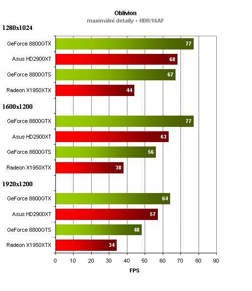 ASUS Radeon HD2900XT aneb klapka číslo dvě