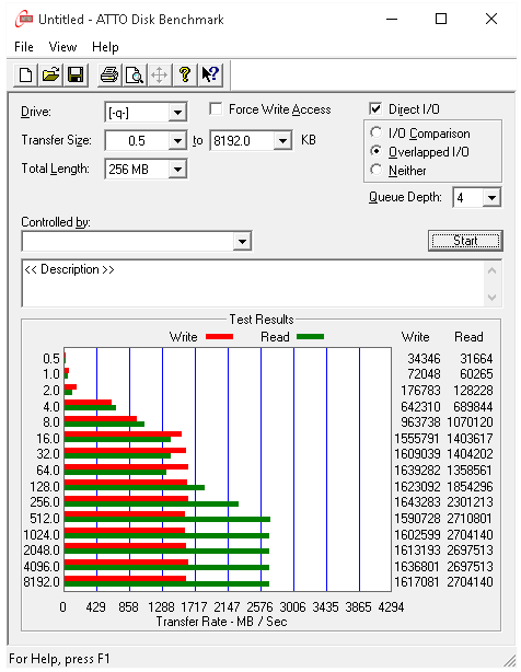 ATTO Benchmark