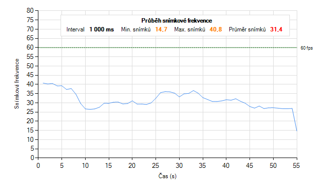 MSI GT70 s GTX 780M – mobilní Haswell v praxi