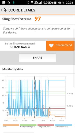 Smartphone Uhans Note 4: Když Číňan klonuje Číňana 