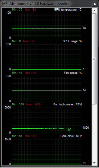 Recenze dvou vyladěných GeForce GTX 570