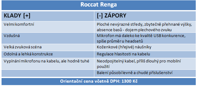 Roccat Renga: skvělý komfort, podprůměrný zvuk