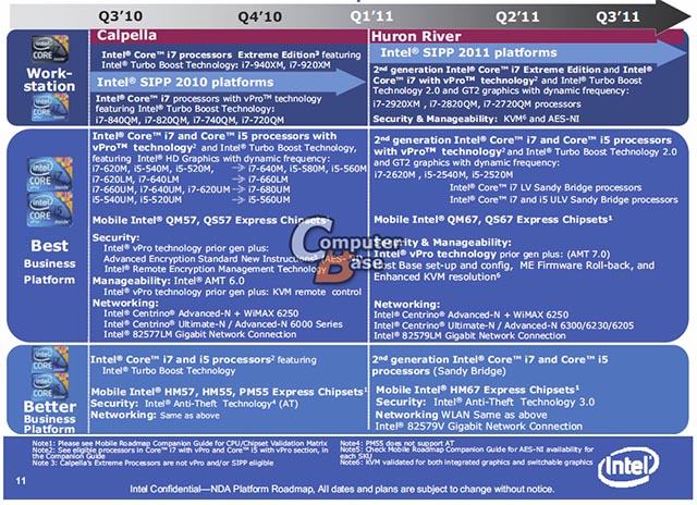 Známe podrobné specifikace 19 procesorů Intel Sandy Bridge