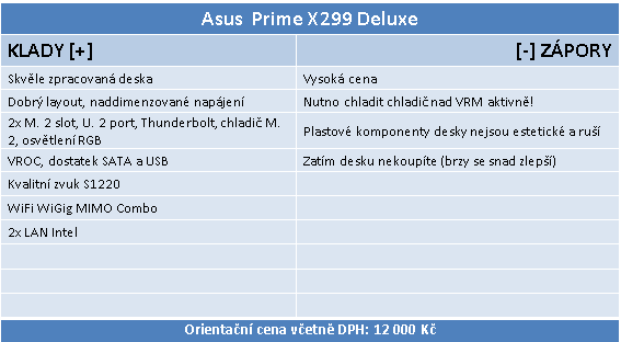 Asus Prime X299 Deluxe – Deska pro hráče i profesionály