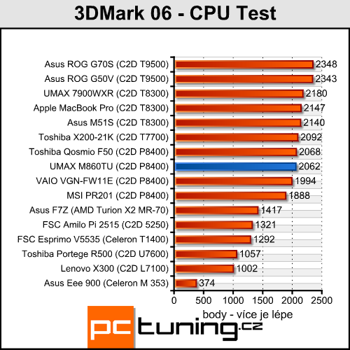 UMAX VisionBook M860TU - multimediální stroj