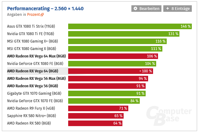 Radeony RX Vega se podle recenzí nepředvedly, opakuje se situace s R600?