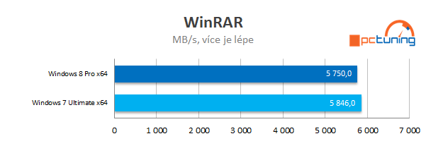 Měsíc s Windows 8 Pro – naprostá spokojenost!