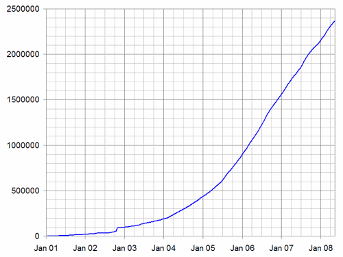 Knol vs Wikipedia - kdo s koho?