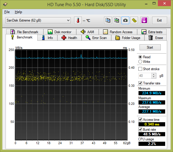 Test: sedm 64GB USB 3.0 flashdisků s cenou nad 1000 Kč