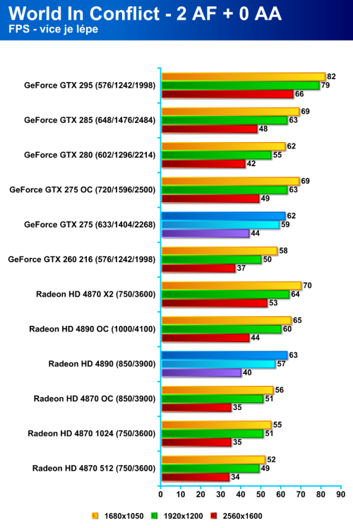 Radeon HD 4890 proti GeForce GTX 275