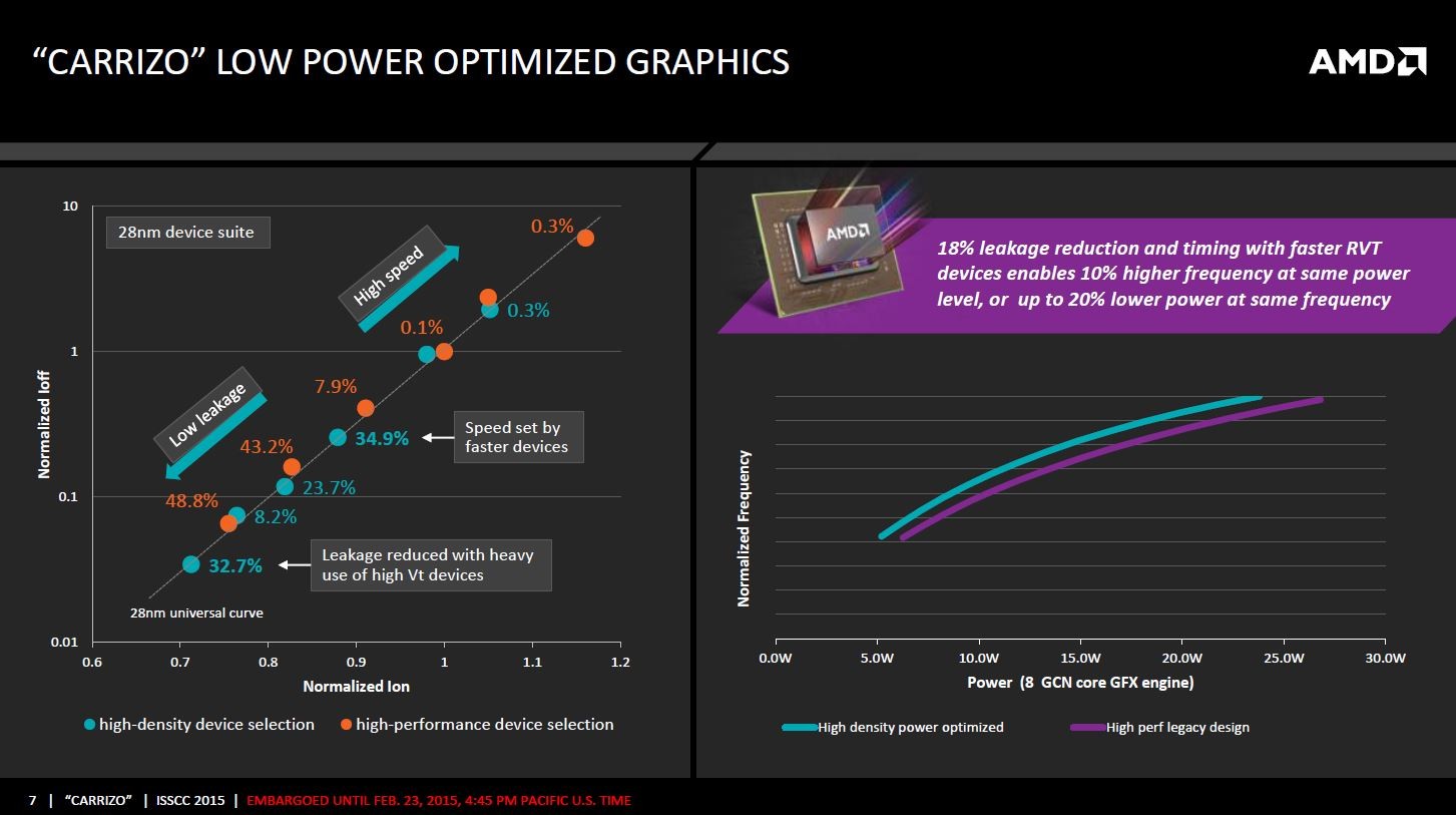 AMD Excavator: úspornější, menší a efektivnější