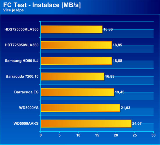 Test sedmi disků SATA 500GB