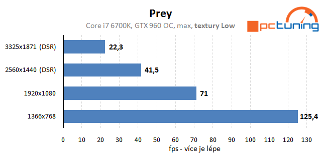 Prey – rozbor hry a vliv nastavení detailů na obraz a výkon