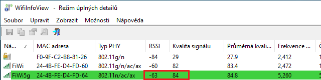 Nezávislá síť přenáší malý objem dat po 5 GHz Wi-Fi