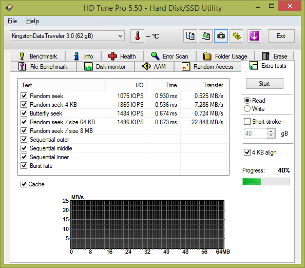 Test: třináct 64GB USB 3.0 flashdisků s cenou do 1000 Kč