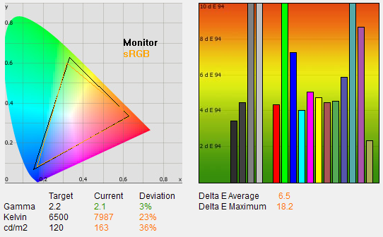 Lenovo ThinkVison L2251x Wide – zelený profesionál